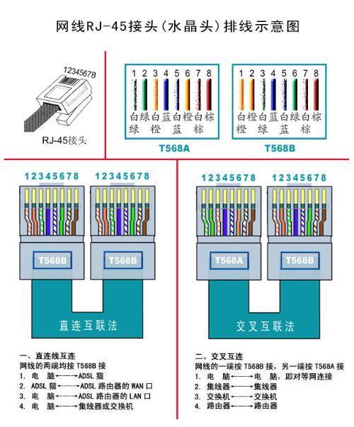 网线插座线：详解其类型、接法和选购技巧