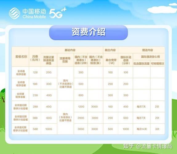 安徽六安手机卡购买指南：资费套餐及选择建议