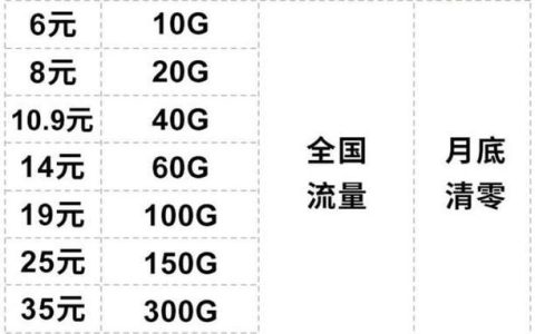 物联卡流量池价格：一文详解