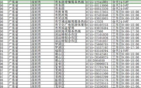 深圳座机0755号码大全