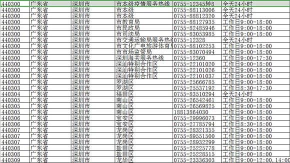 深圳座机0755号码大全