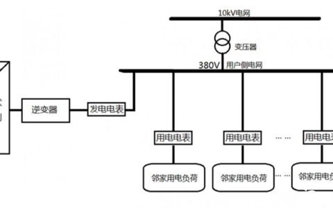光伏全额上网接线法