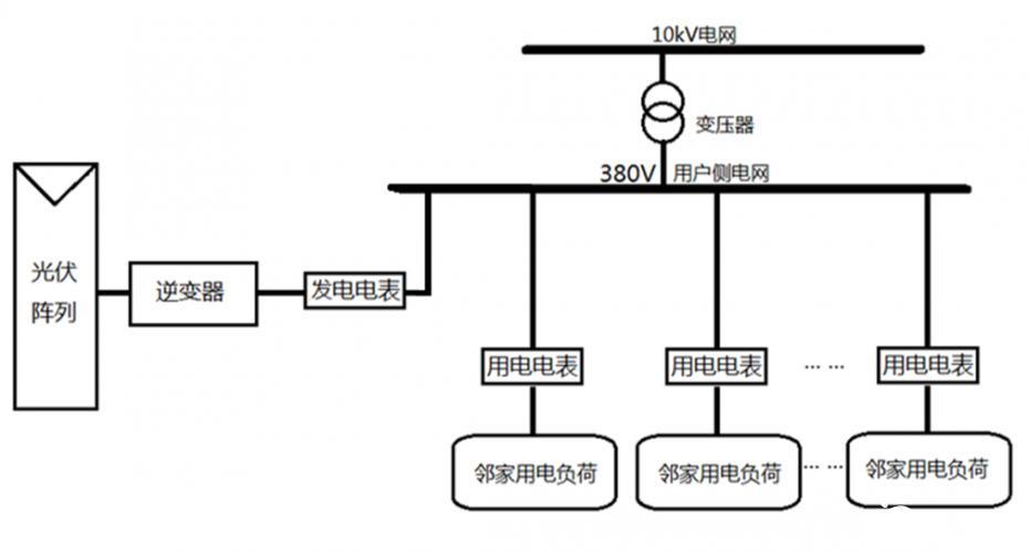 光伏全额上网接线法