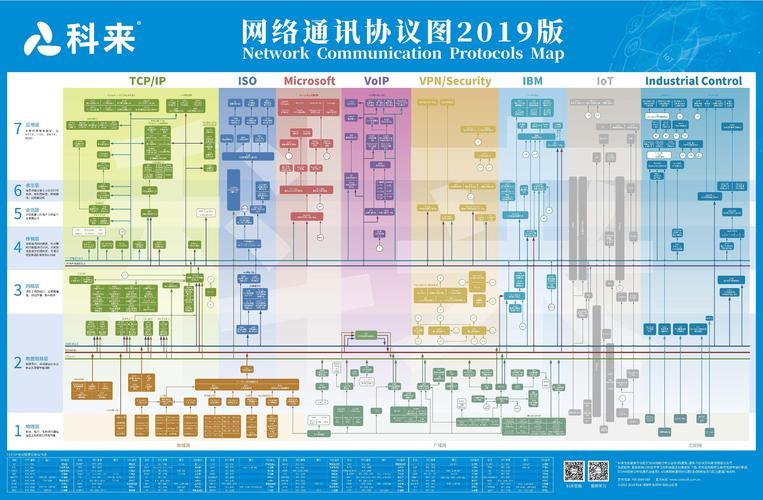 所有通讯协议