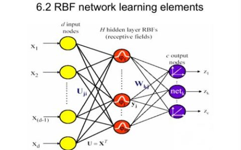 RBF神经网络的优缺点