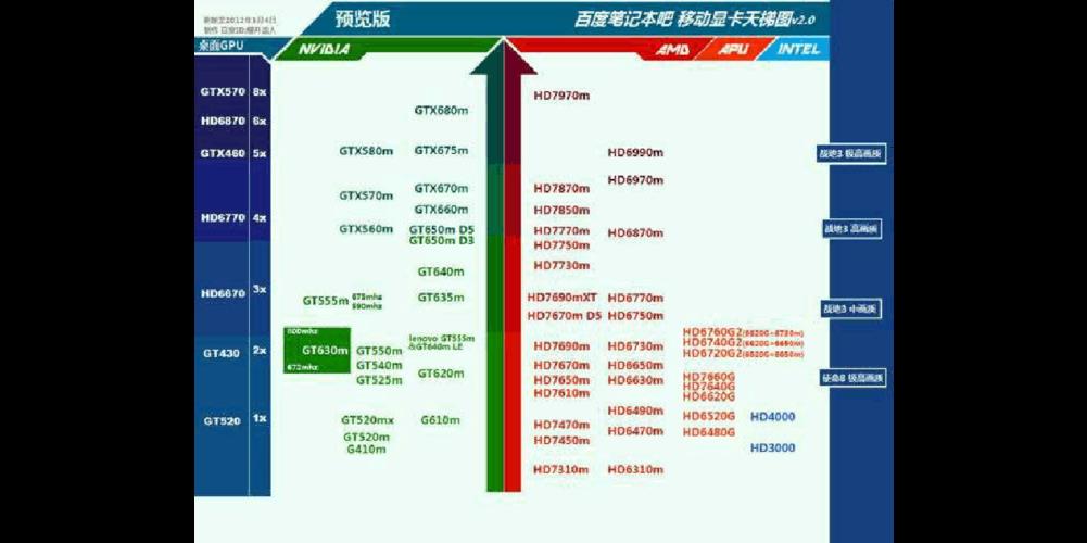 电脑独显2g和4g区别详解：性能、价格与选择建议