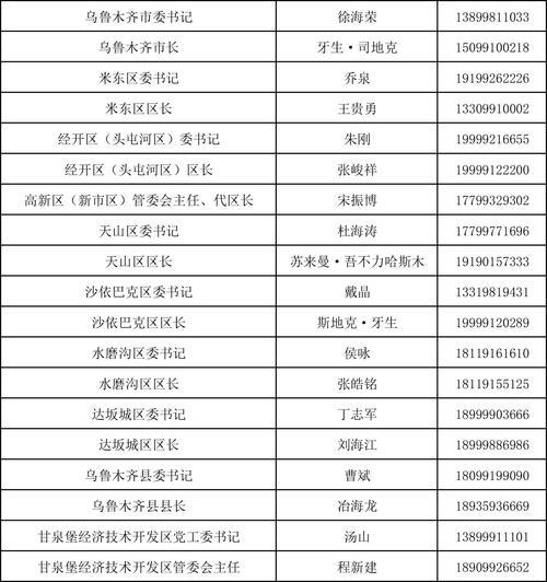 联系人及电话