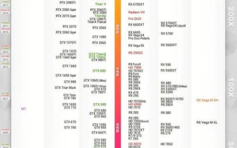 笔记本网速排名：2024年最新指南