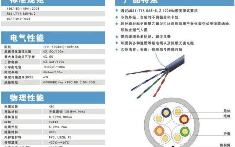 监控网线每根线的功能