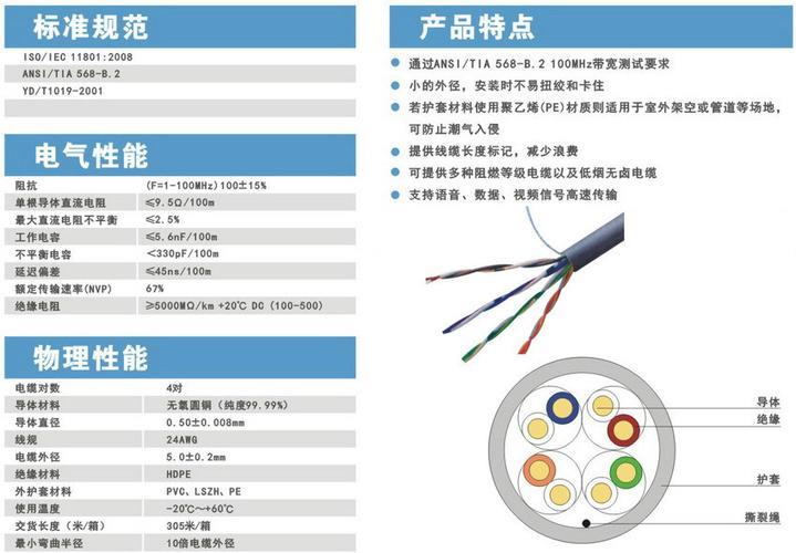 监控网线每根线的功能