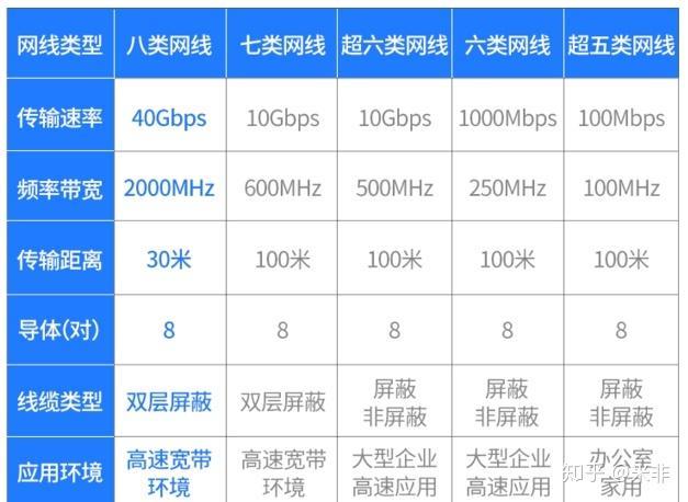 10米网线：满足家庭和办公网络需求的理想选择
