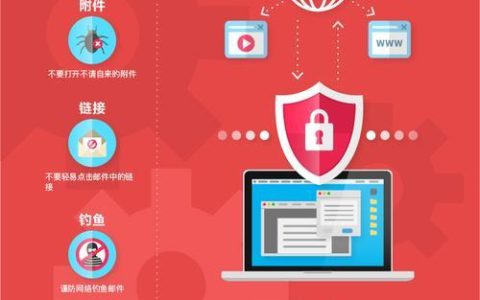 安全的即时通信：保护您的隐私和安全