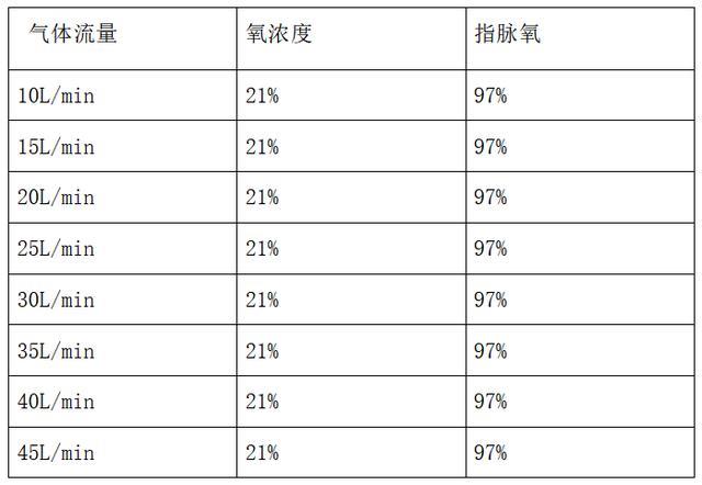 高流量吸氧是多少升？