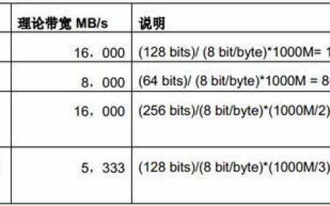 存储器的带宽计算公式