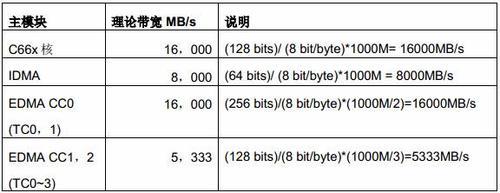 存储器的带宽计算公式