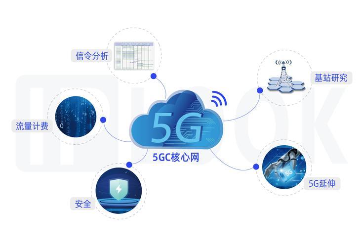 基站NB模块：物联网时代的关键技术