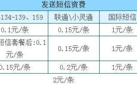 移动短信费用怎么算？
