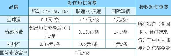 移动短信费用怎么算？