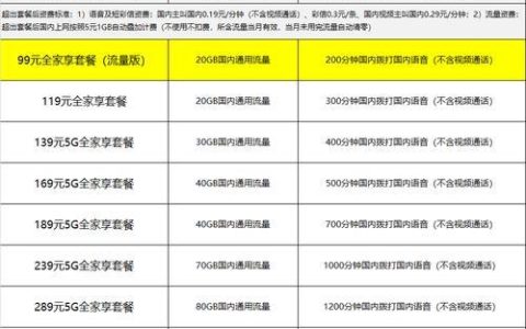 邯郸移动套餐介绍：资费详情及办理指南