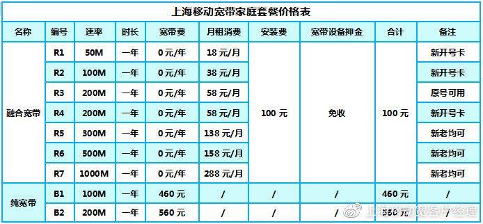 上海移动宽带标准资费