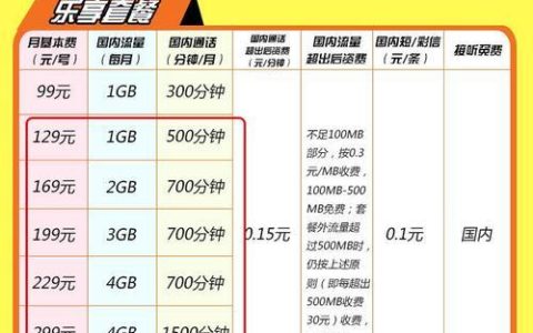 电信宽带99元套餐详情：性价比之王？