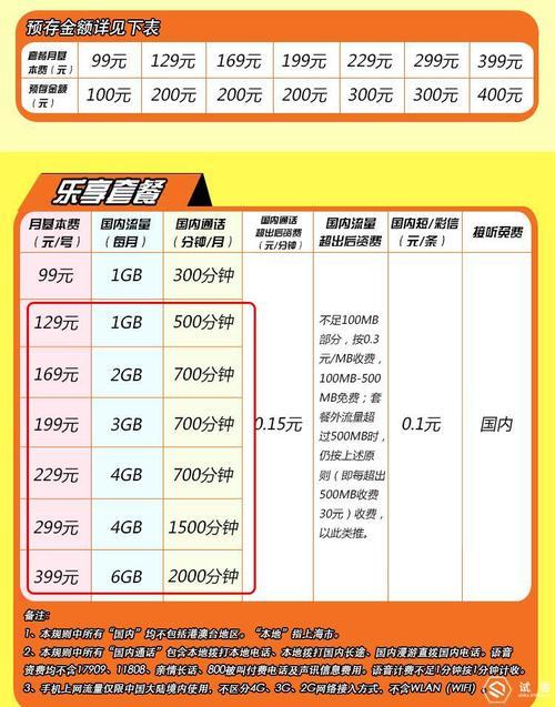 电信宽带99元套餐详情：性价比之王？