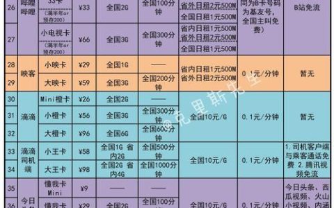 广州联通手机套餐价格表（2024年6月更新）