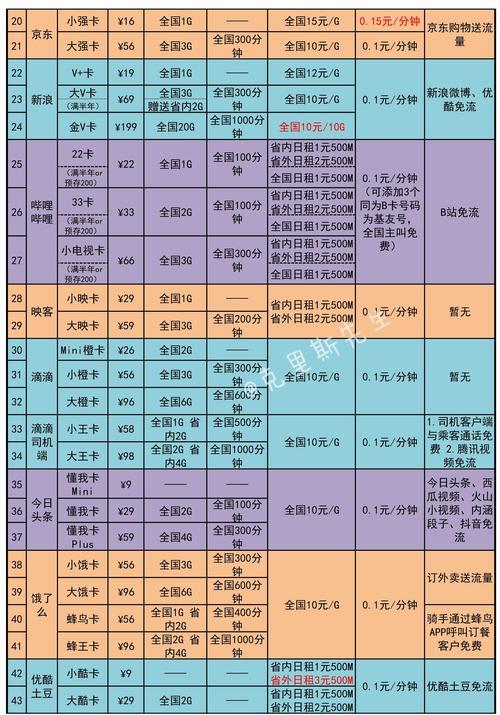 广州联通手机套餐价格表（2024年6月更新）