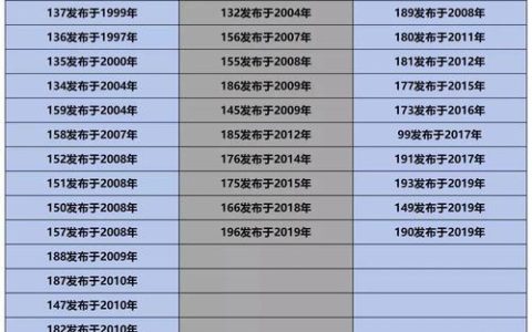 贵港联通号码段：详细介绍及查询方法