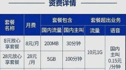 电信和移动哪个待遇好？