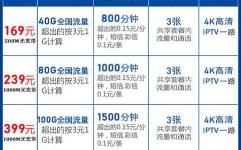 电信100元宽带包月套餐推荐（2024年6月）