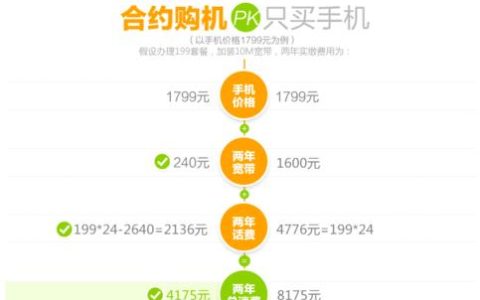 电信版手机裸机：购买指南