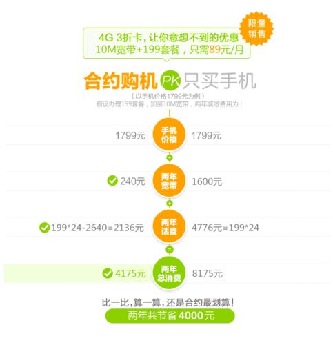 电信版手机裸机：购买指南