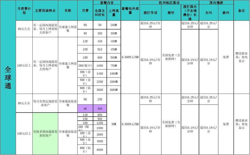 杭州移动宽带资费一览：2024年最新版