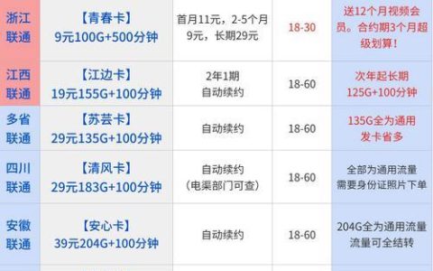 联通大神卡：高性价比套餐，畅享通话流量
