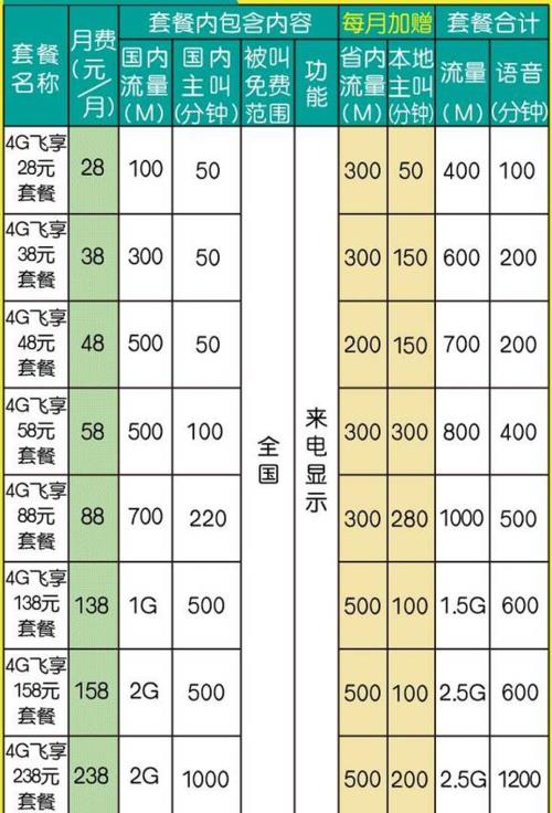 杭州移动宽带资费标准：2024年最新版