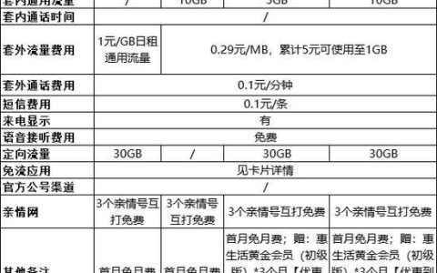 湖北移动套餐价格表2024