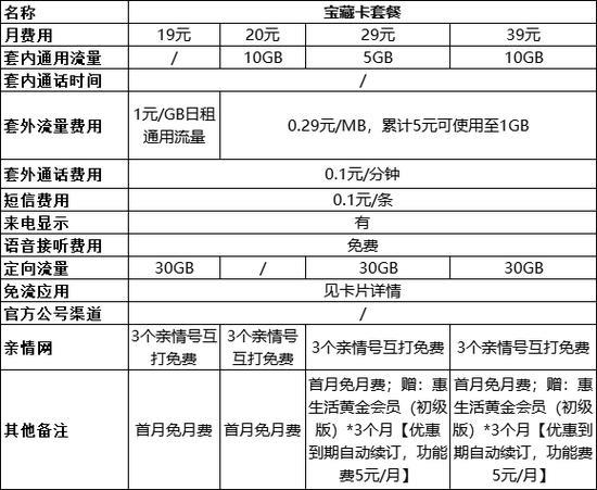 湖北移动套餐价格表2024