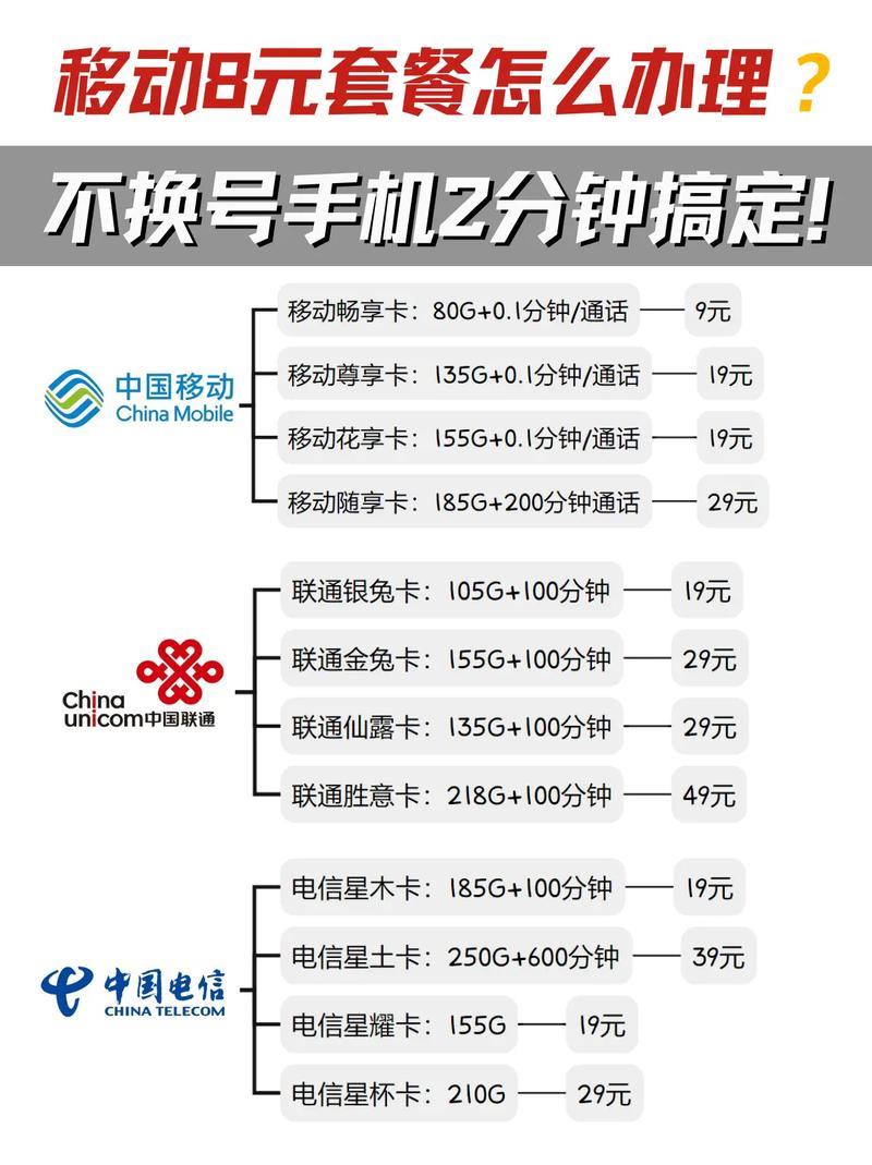 移动卡可以改流量卡套餐吗？