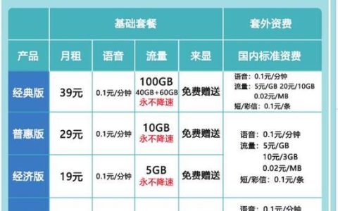 联通卡保号套餐：低价套餐，保留号码