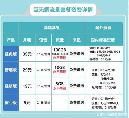 联通卡保号套餐：低价套餐，保留号码