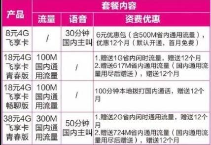 现在移动有几种套餐？