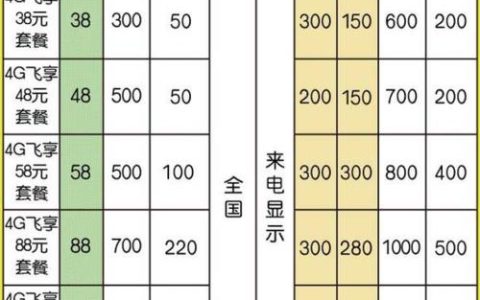 东莞移动资费套餐介绍