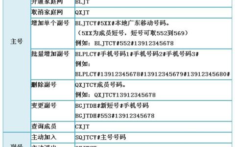 联通短号办理指南