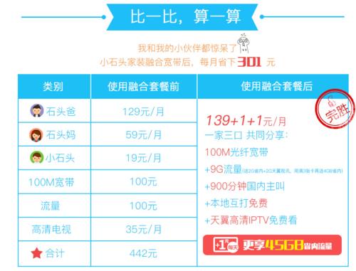 电信网络资费大揭秘：套餐选择指南