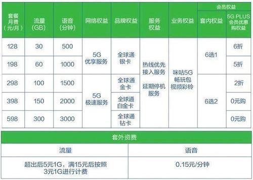 黑龙江联通最低套餐介绍（2024年6月更新）
