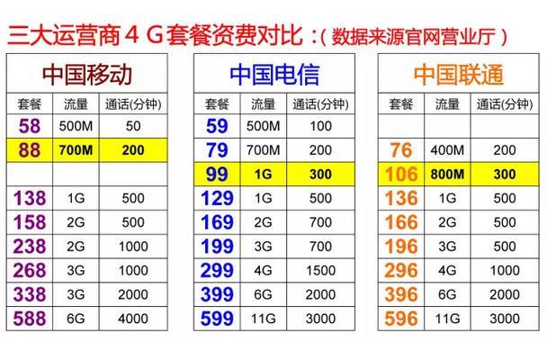 电信4G易通卡套餐介绍