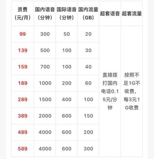 上海移动卡套餐一览表（2024年6月更新）