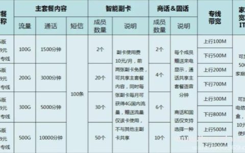 电信169套餐划算吗？