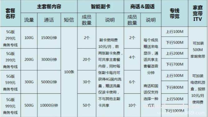 电信169套餐划算吗？